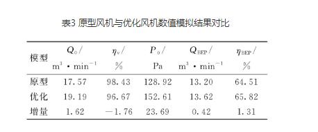 高压离心芭乐视频下载污