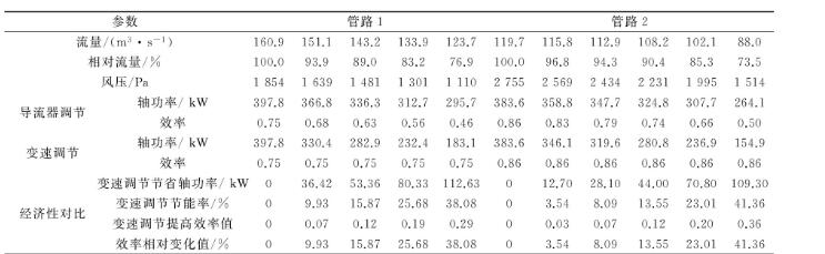 高压离心芭乐视频下载污