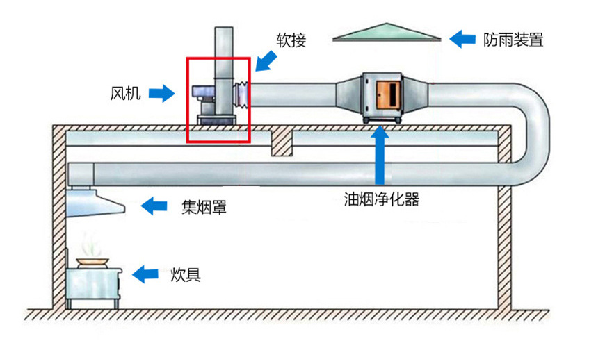 离心芭乐视频下载污安装方法